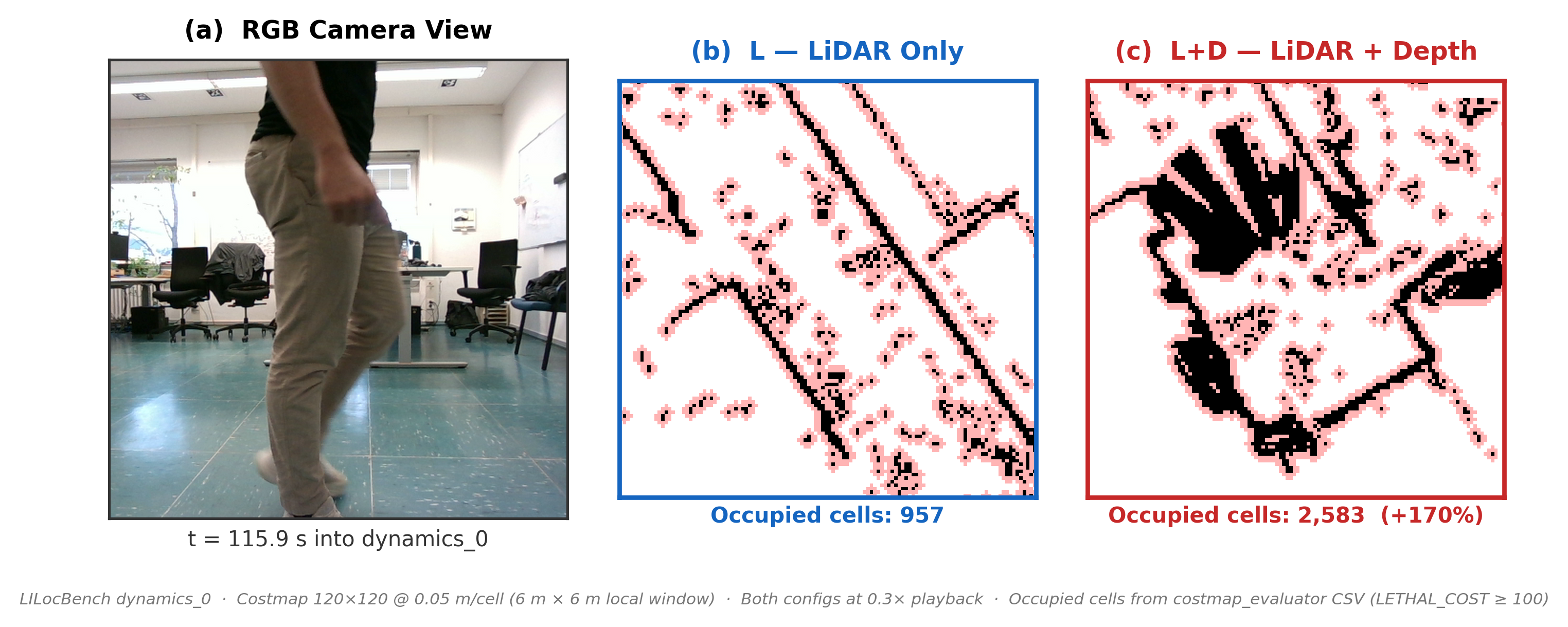LILocBench Costmap Comparison